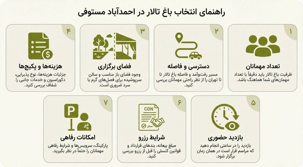 Guide to choosing garden hall in Ahmedabad راهنمای انتخاب باغ تالار در احمدآباد مستوفی